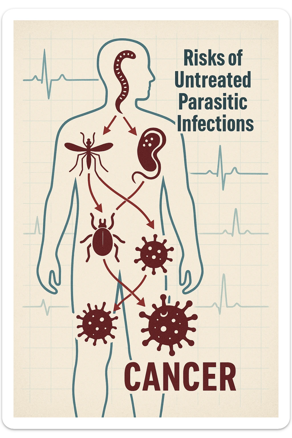 a man’s silhouette is filled with stylized images of parasites and tumor cells, connected by red lines or arrows to show cause and effect. The background features a medical chart or infographic about the dangers of untreated parasitic infections. The overall tone is serious and educational. scritto in italiano sticker