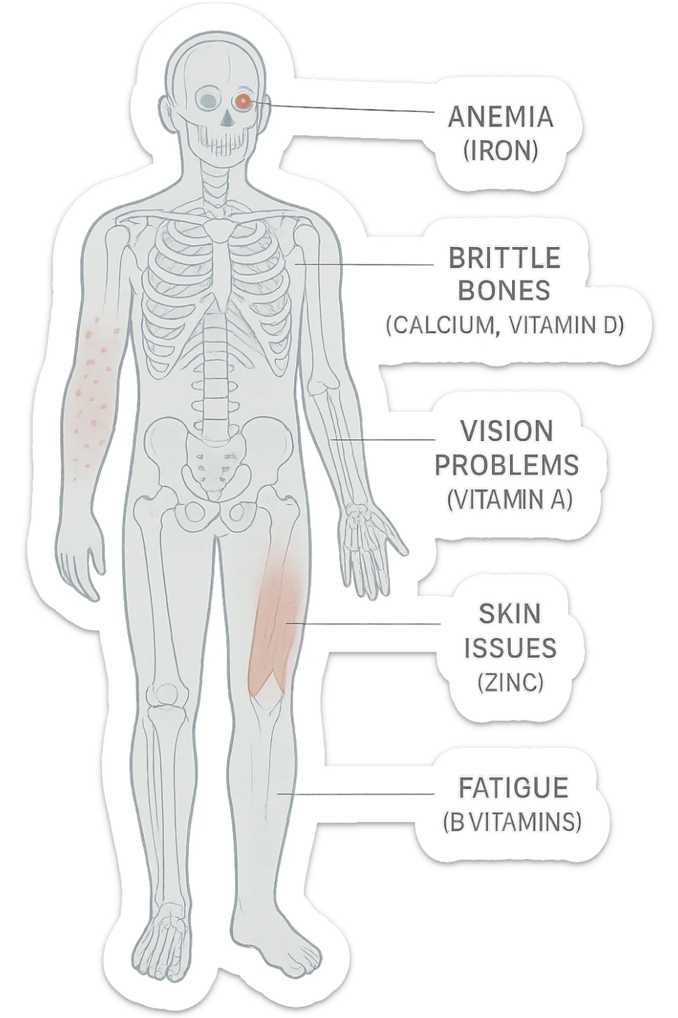 corpo umano in carenza di micronutrienti sticker