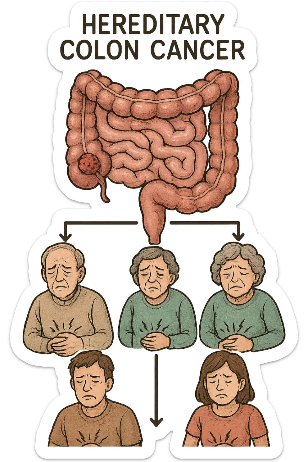 UNA SFILZA DI PARENTI TUTTE MALATE DI CANCRO AL COLON, SI TRAMANDO IL CANCRO NELLE GENERAZIONI, INTESTINO ANATOMICO VISIBILE ED ESPRESSIONE DI DOLORE IN VOLTO, MAL DI PANCIA sticker