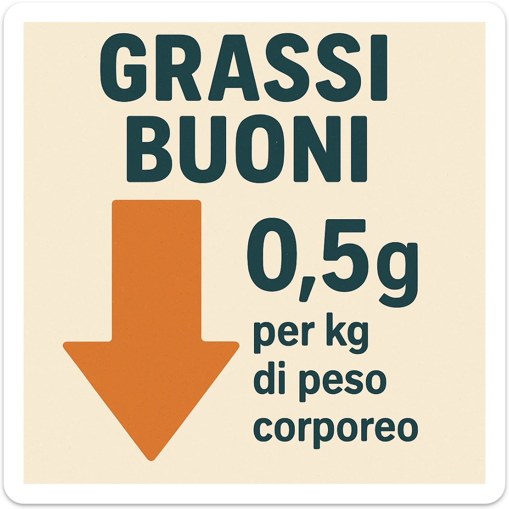 Grassi buoni con freccia in basso, come a significare che vanno al ribasso di un valore pari a 0.5g per chilo di peso corporeo sticker