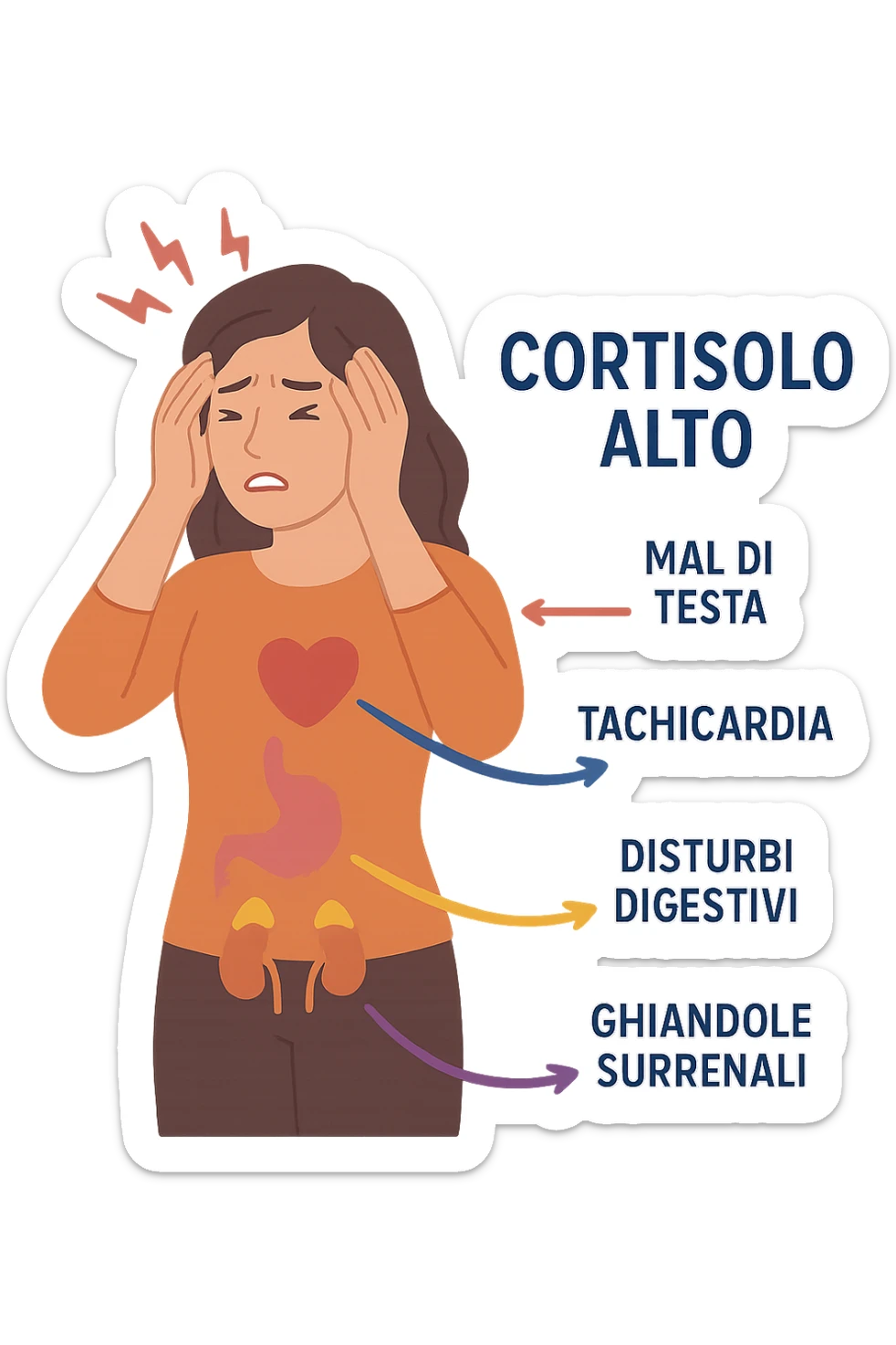 donna con Cortisolo alto con freccie che indicano. In italiano sticker