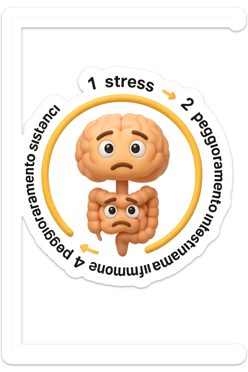 EMOJI STILE IPHONE 3D DI un cerchio con queste scritte che girano intorno in ordine per come li ho scritti "1. stress → 2. peggioramento intestinale → 3. aumento infiammazione → 4. peggioramento sintomi intestinali e sistemici." al centro del cerchio metti un cervello e intestino umani collegati verticalmente con espressione dubbiosa in volto, FALLO MOLTO REALISTICO IN 3D sticker