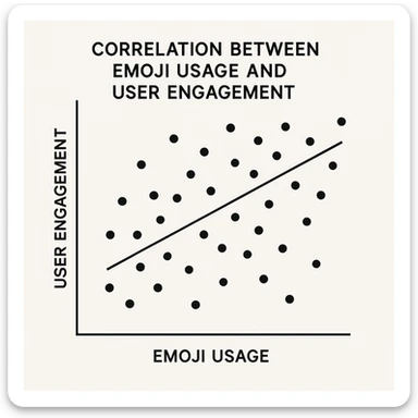 A scatter plot representing the correlation between emoji usage and user engagement. sticker