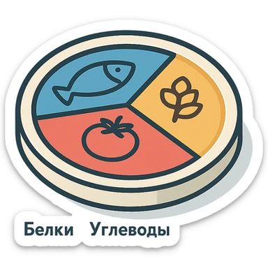 Гарвардская тарелка с тремя секциями, 2d-isometric стиль, с тенями и бликами, без руки, чистый фон. В секции белки — контурная рыба, в секции углеводы — контурная гречка, в секции клетчатка — контурный помидор. Подписи по-русски: белки, углеводы, клетчатка. sticker