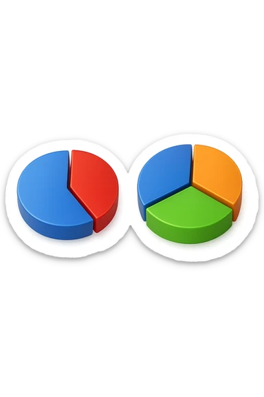 due grafici a torta 3d, uno ha due spicchi e l'altro ne ha 3 sticker