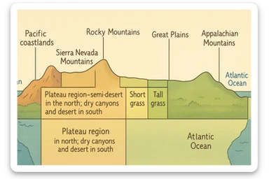 Make a full copy of the chart with clear lines between each section sticker
