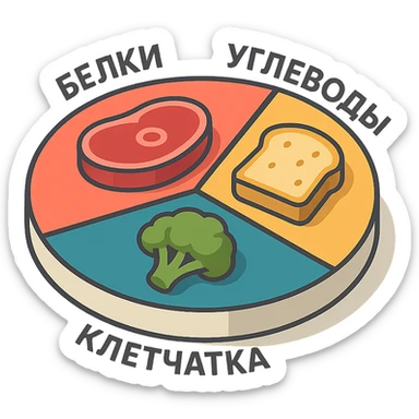 Гарвардская тарелка с тремя секциями, 2d-isometric стиль, с тенями и бликами, контурное изображение мяса (белки), овощ (клетчатка), что-то углеводное (углеводы), каждый раздел подписан по-русски: белки, углеводы, клетчатка, без руки, чистый фон sticker