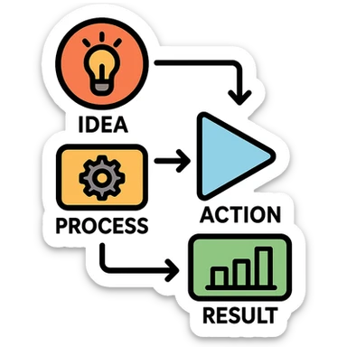 schematic flowchart design with geometric shapes connected by arrows, each phase with symbol and text, different colors, isolated on white background sticker