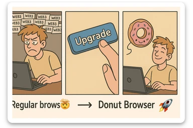 A three-panel meme in the style of 'upgrade button'. First panel: Someone using a traditional browser, surrounded by cluttered tabs, looking frustrated while trying to connect to Web3 apps. Second panel: A close-up of the 'Upgrade' button being pressed. Third panel: The same person using Donut Browser, relaxed and smiling, with a friendly AI assistant shaped like a floating donut helping out. Caption: 'Regular browsers 🤯 → Donut Browser 🍩🚀'. sticker