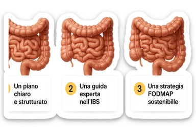 emoji stile iphone di 3 targhette numerate con intestino realistico davanti ad ogni targhetta, le targhette sono:
"1 – Un piano chiaro e strutturato
2 – Una guida esperta nell’IBS
3 – Una strategia FODMAP sostenibile"
, iperrealistico 4k sticker