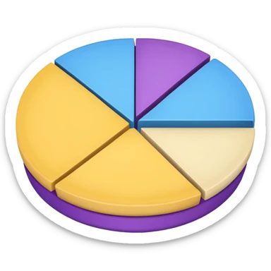 A pie chart with purple, yellow and blue colors only sticker
