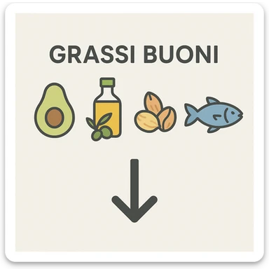 Grassi buoni con freccia in basso sticker