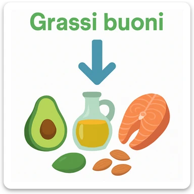 Grassi buoni con freccia in basso sticker