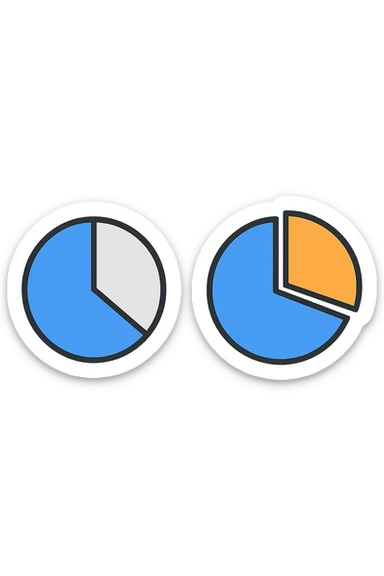 due grafici a torta, uno ha due spicchi e l'altro ne ha 3, isolati su sfondo bianco sticker