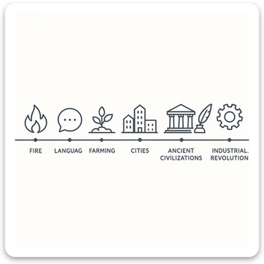 Horizontal minimalist infographic timeline of human history milestones: Homo sapiens, fire, language, farming, cities, writing, ancient civilizations, industrial revolution, moon landing, digital era. Flat icons with blue accent, modern sans-serif font, clean layout, minimalist design. sticker