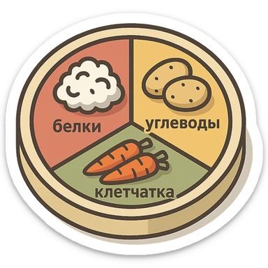 Гарвардская тарелка с тремя секциями, 2d-isometric стиль, с тенями и бликами, без руки, чистый фон. В секции белки — контурный творог, в секции углеводы — контурный картофель, в секции клетчатка — контурная морковь. Подписи по-русски: белки, углеводы, клетчатка. sticker