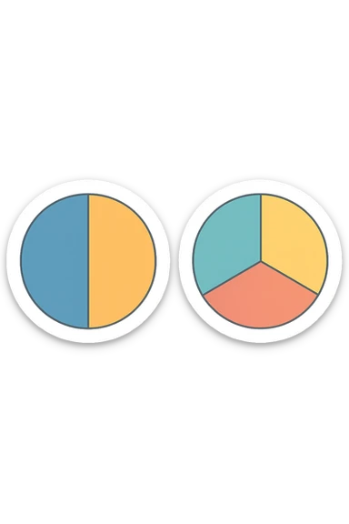 due grafici a torta, uno ha due spicchi e l'altro ne ha 3, isolati su sfondo bianco sticker