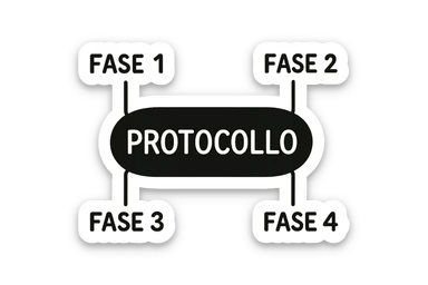 fai uno schemino scritto in bianco con la scritta al centro "PROTOCOLLO" E INTORNO METTI DELLE LINEE DI COLLEGAMENTO CON "FASE 1" "FASE 2" "FASE 3" "FASE 4", DEVE FAR CAPIRE CHE IL PROTOCOLLO SI SUDDIVIDE IN 3 FASI sticker