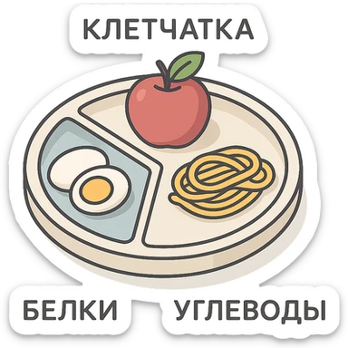 Гарвардская тарелка с тремя секциями, 2d-isometric стиль, с тенями и бликами, контурное изображение яйца (белки), яблока (клетчатка), макарон (углеводы), каждый раздел подписан по-русски: белки, углеводы, клетчатка, без руки, чистый фон sticker