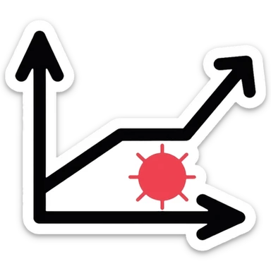 A graph with a downward trend and a painful spot marked, business pain point sticker