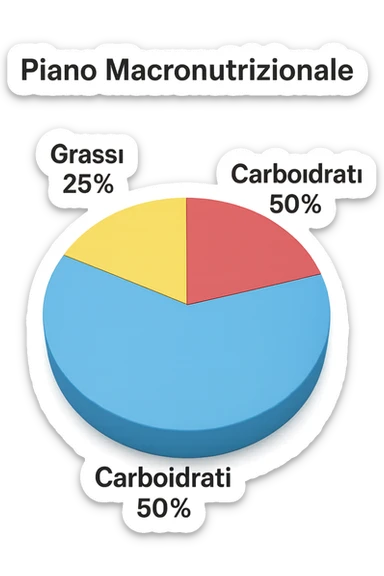 Piano A Macro nutrizionale GRAFICO in 3d in italiano sticker