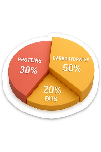 Piano A Macro nutrizionale GRAFICO in 3d sticker