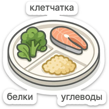 Гарвардская тарелка с тремя секциями, 2d-isometric стиль, с тенями и бликами, разделение по цветам. В секции белки — рыба, в секции клетчатка — зелень или овощи, в секции углеводы — гарнир. Подписи по-русски: клетчатка, белки, углеводы. Без руки, чистый фон. sticker