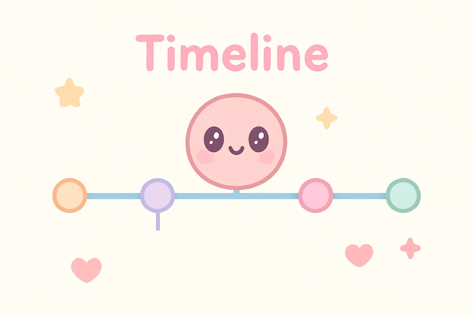 Timeline emoji