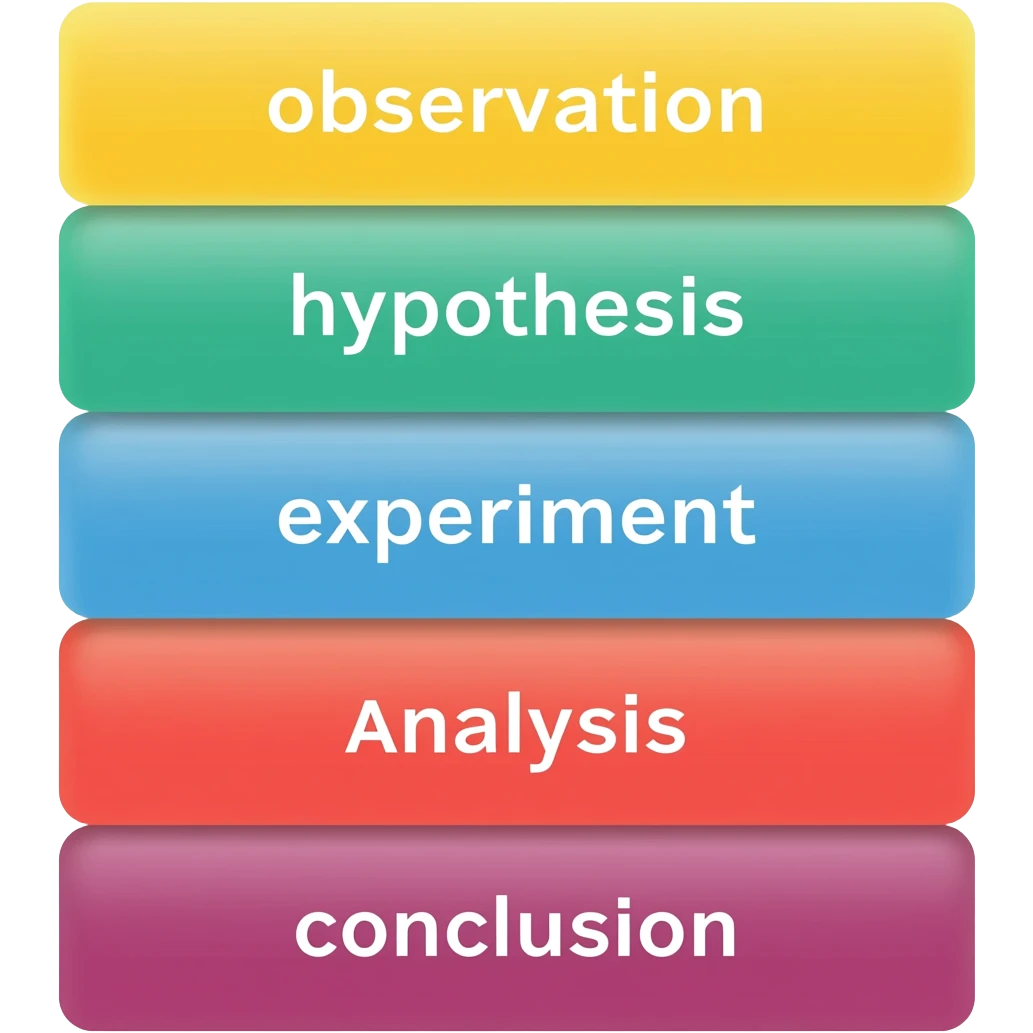 methods emoji