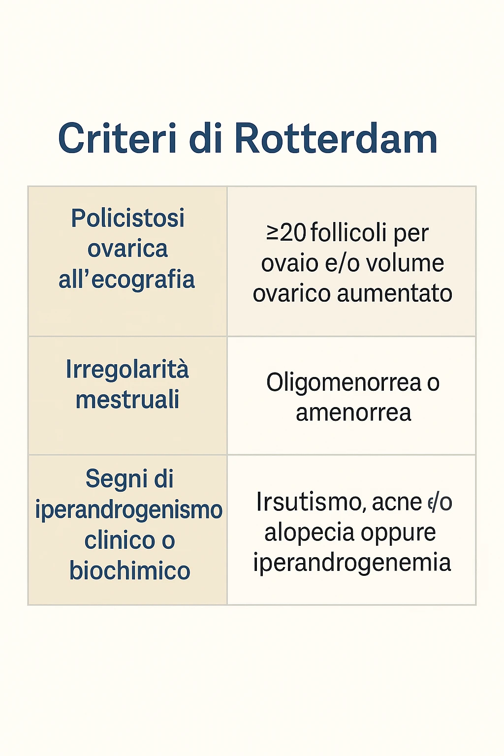 PCOS criteri Rotterdam in italiano emoji