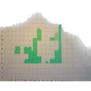 Chart that goes up sticker