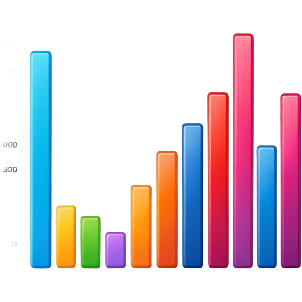 histogram emoji