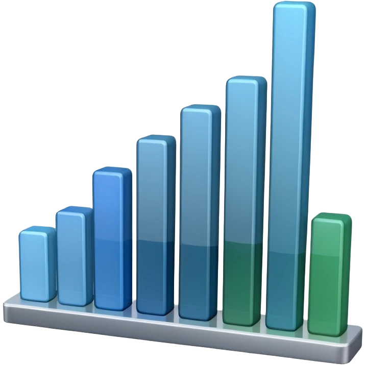 three bars in barplot descending order emoji