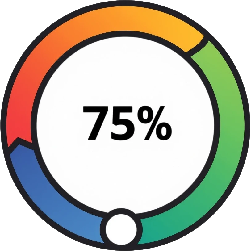 circular progress bar, loading indicator, 75% complete emoji