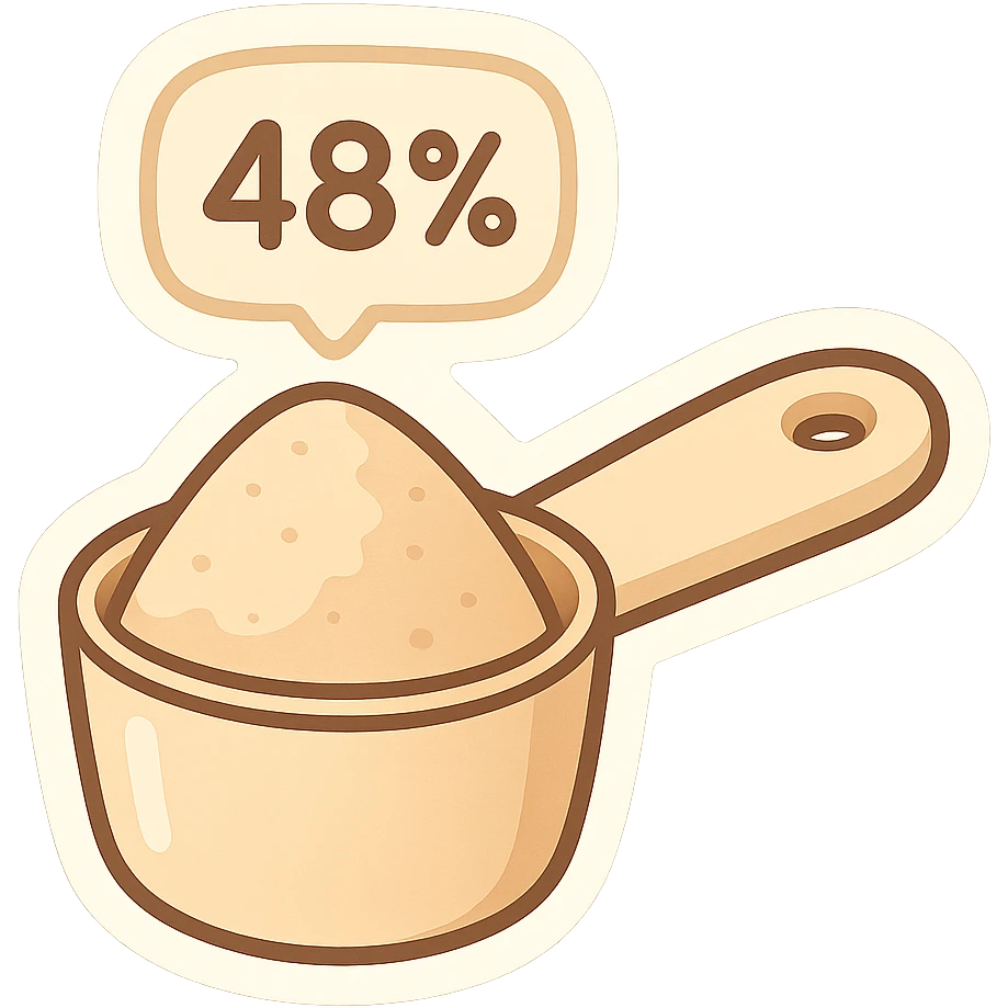 measuring spoon filled with protein to 48 percent emoji