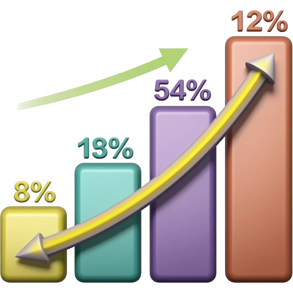 Increase Percent emoji