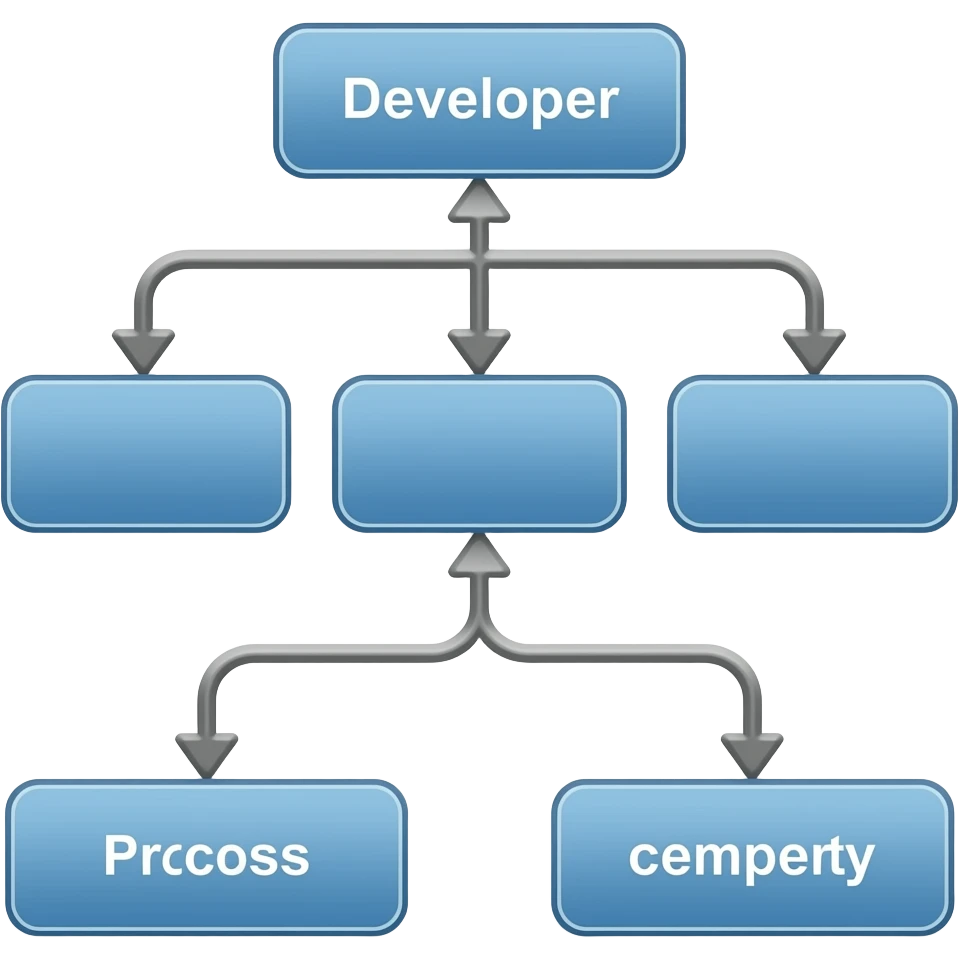 devops process emoji