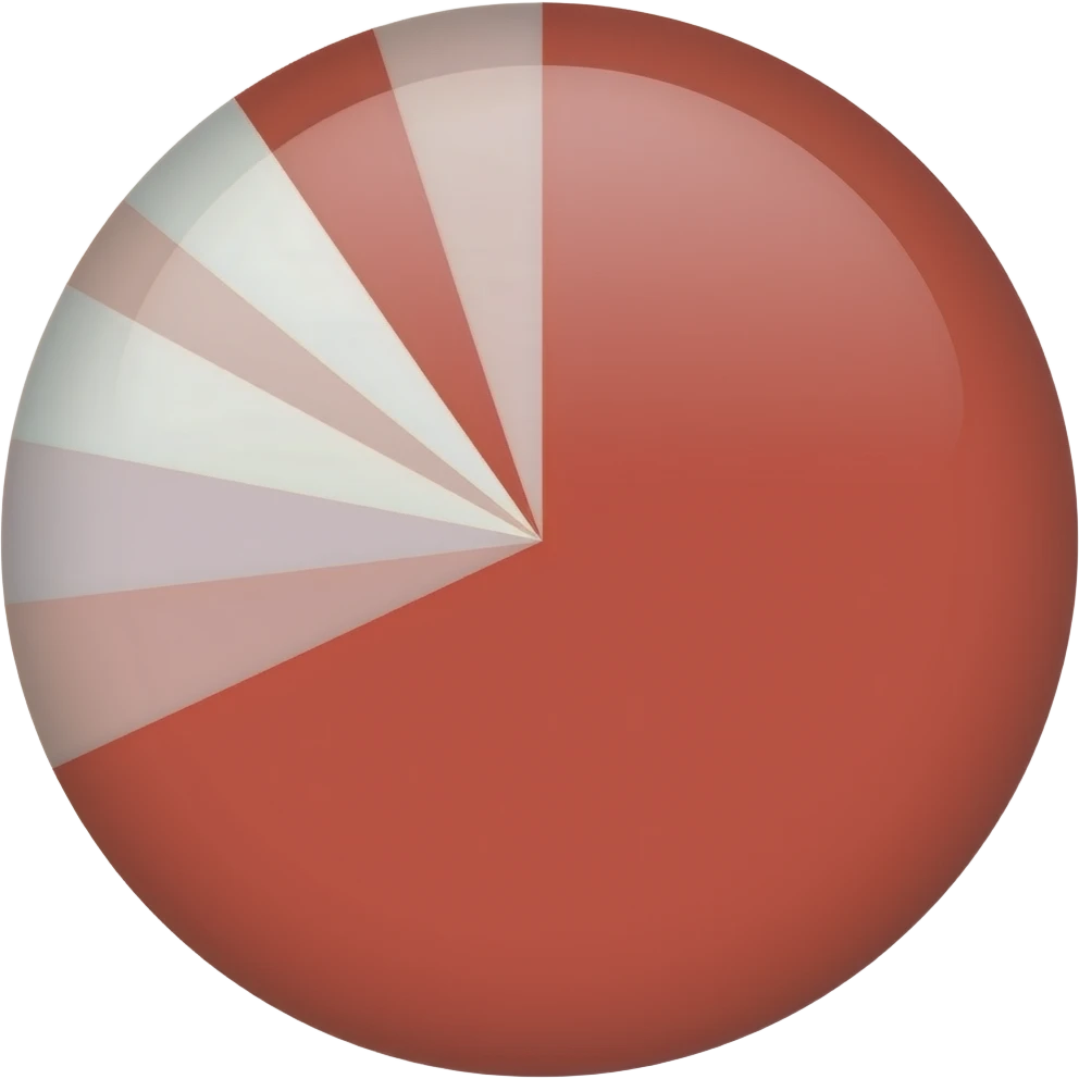 circle chart, Red color emoji