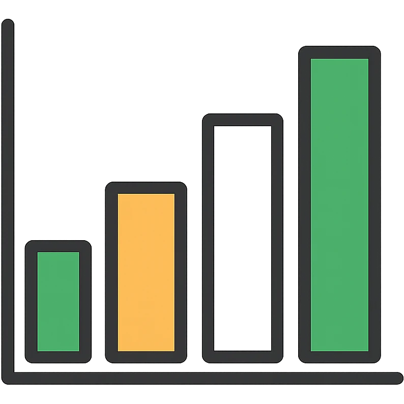 professional bar graph with green, gold, and white color scheme, bold and clear, different bar heights, no background emoji