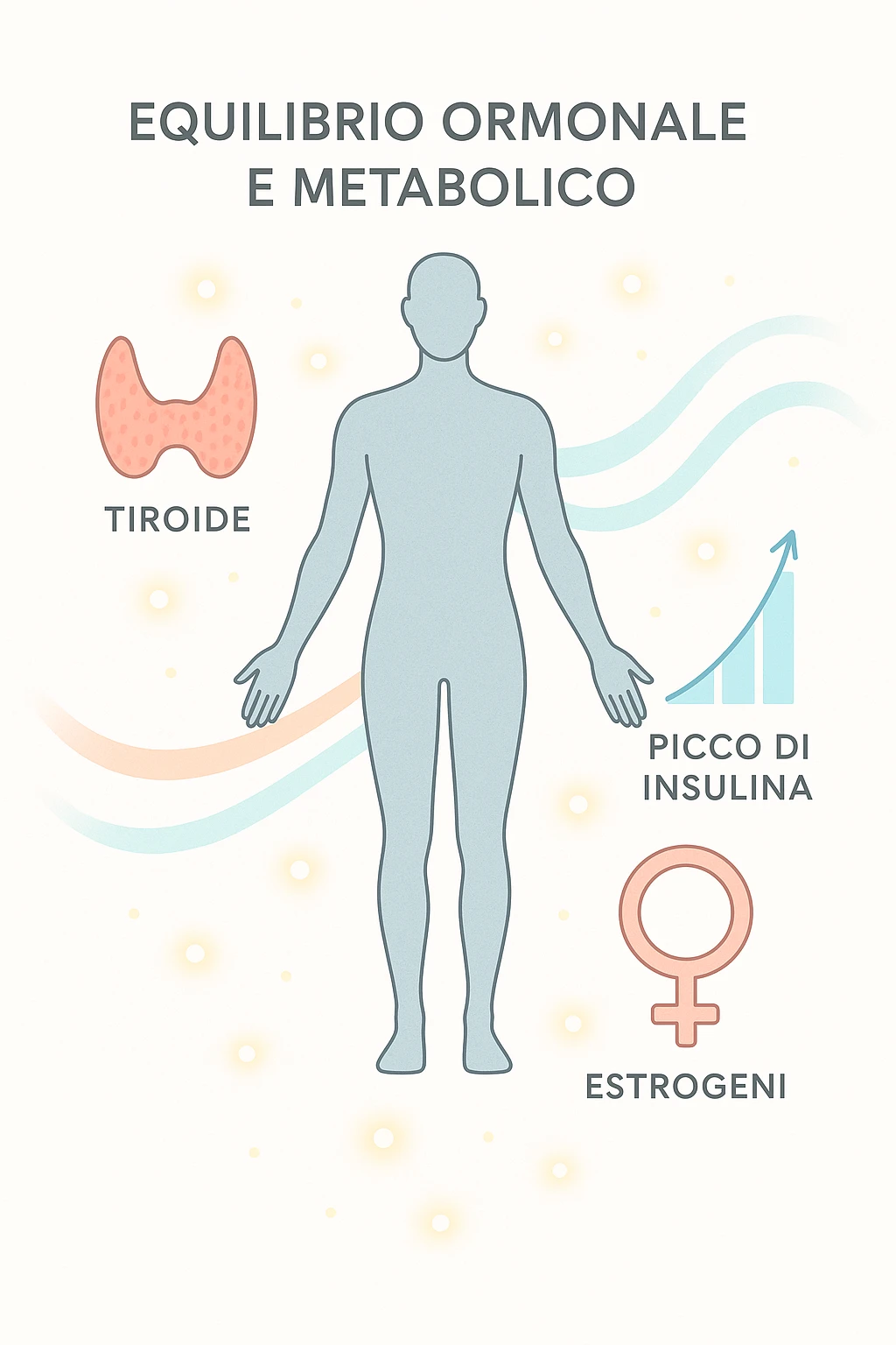 Il corpo è circondato da simboli delicati e bilanciati che rappresentano equilibrio ormonale e metabolico: piccoli cerchi, flussi energetici colorati, simboli stilizzati di tiroide, picco insulina, estrogeni. 4k immagine in italiano emoji