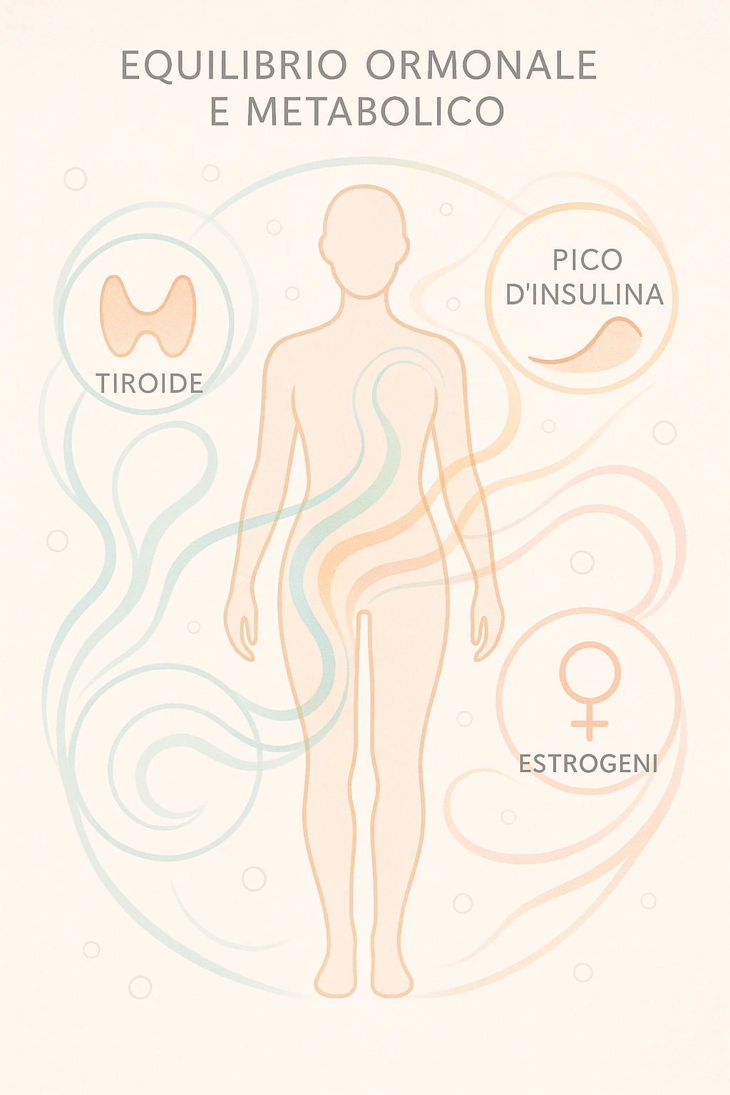 Il corpo è circondato da simboli delicati e bilanciati che rappresentano equilibrio ormonale e metabolico: piccoli cerchi, flussi energetici colorati, simboli stilizzati di tiroide, picco insulina, estrogeni. 4k immagine in italiano emoji