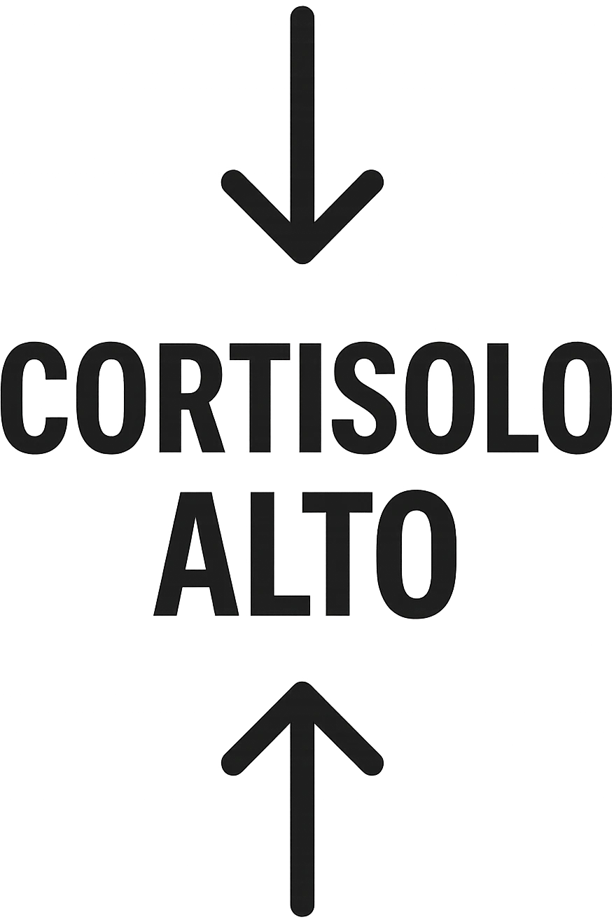 Cortisolo alto con freccie che indicano. In italiano emoji