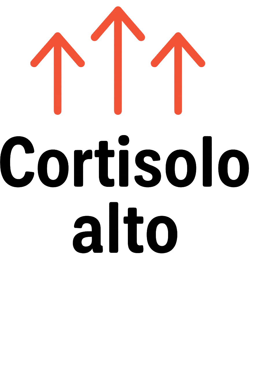 Cortisolo alto con freccie che indicano. In italiano emoji