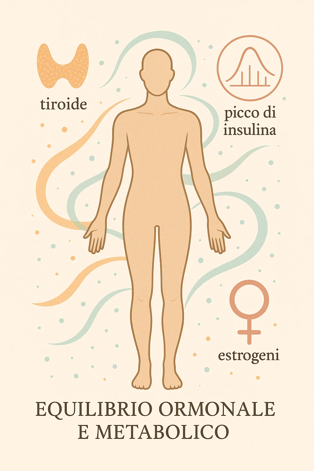 Il corpo è circondato da simboli delicati e bilanciati che rappresentano equilibrio ormonale e metabolico: piccoli cerchi, flussi energetici colorati, simboli stilizzati di tiroide, picco insulina, estrogeni. 4k immagine in italiano emoji