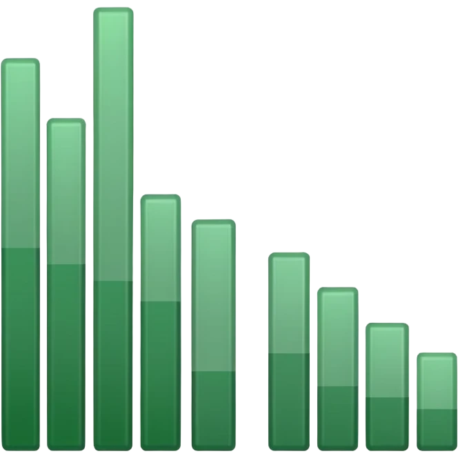 bar chart with green taller than grey emoji