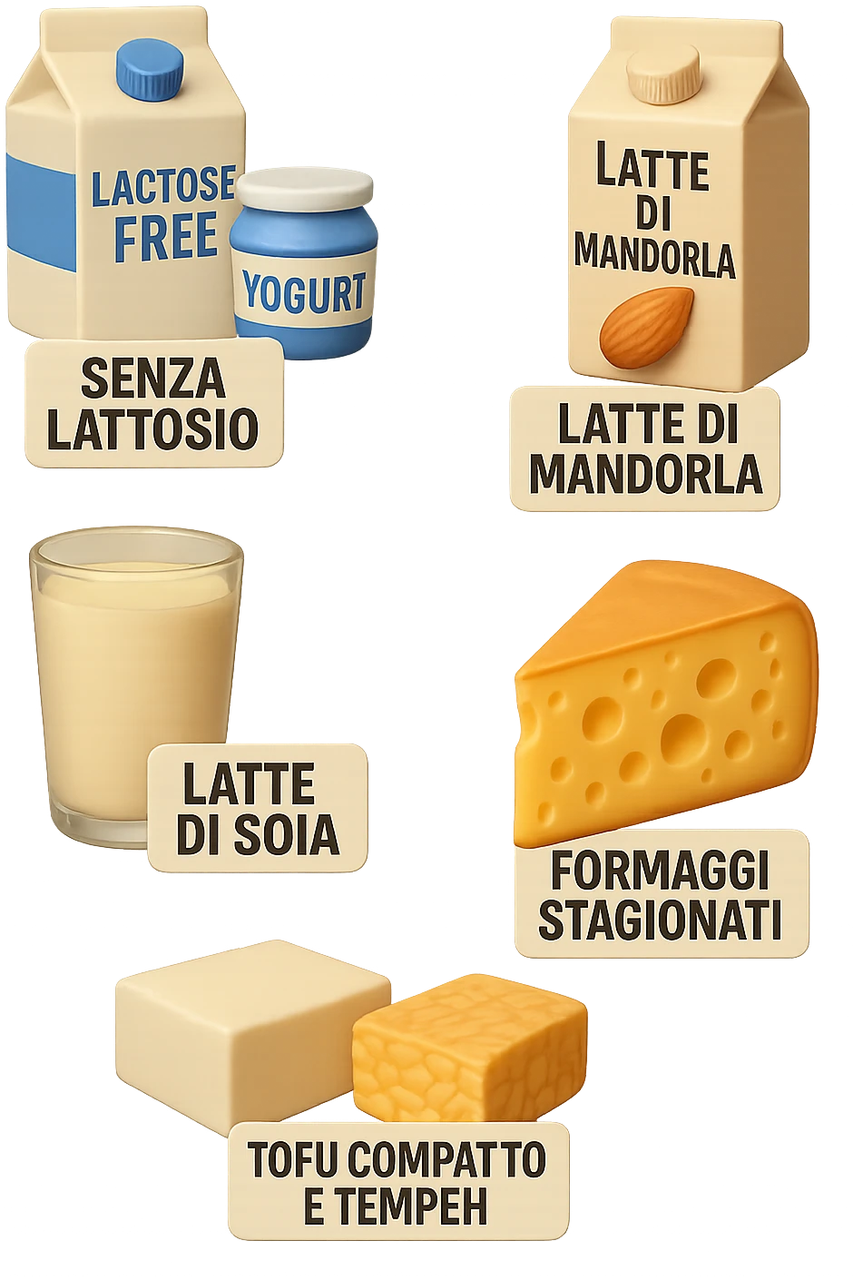 emoji stile iphone 3d di questi elementi che fluttuano in aria:

Latte e yogurt delattosati
Latte di mandorla (non zuccherato)
Latte di soia da proteine isolate
Formaggi stagionati (es. parmigiano)
Tofu compatto e tempeh
 che fluttuano in aria,  le etichette scrivile in italiano, iperealistico 4k emoji