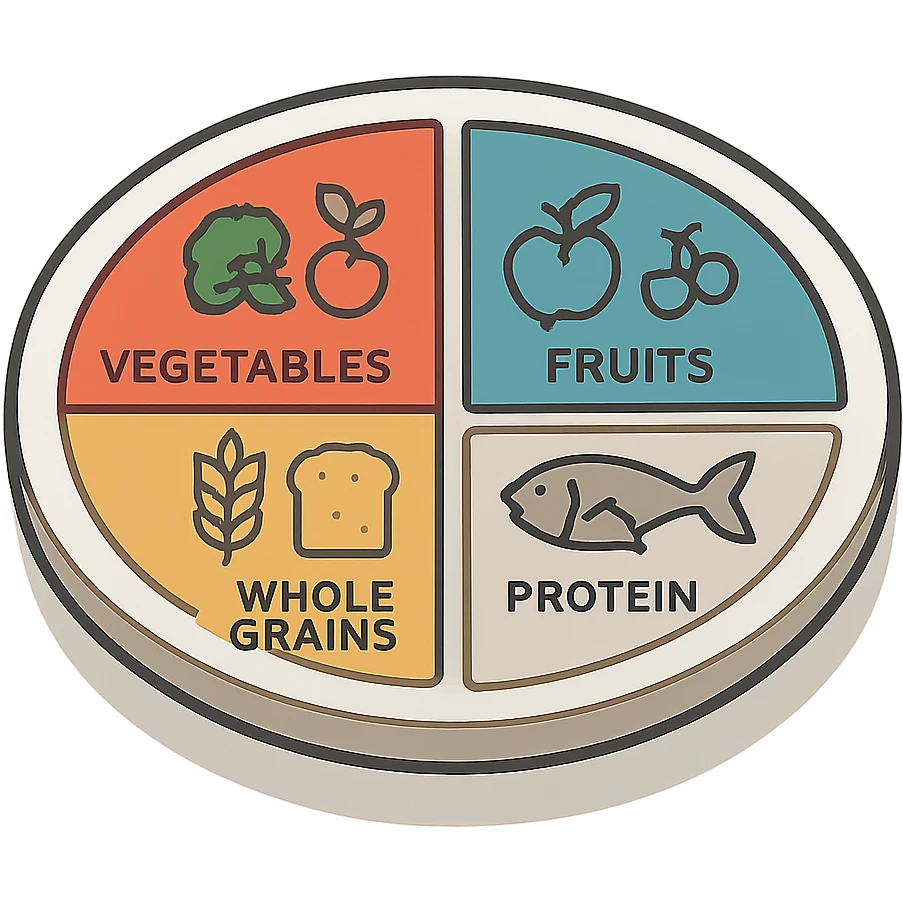 Harvard Healthy Eating Plate divided into 4 sectors labeled in English: 'Vegetables', 'Fruits', 'Whole Grains', 'Protein', colored sectors, modern infographic, transparent background emoji