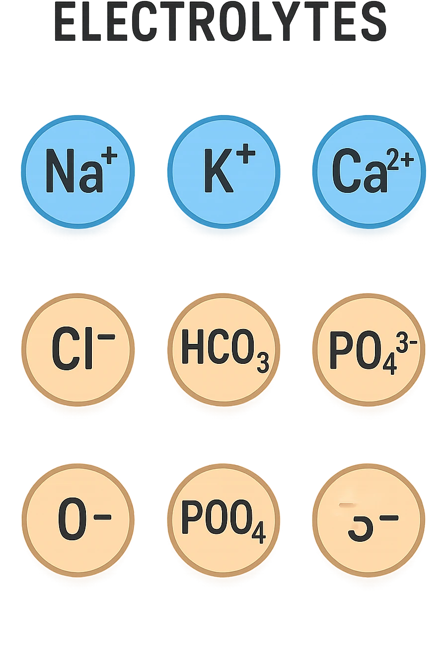 elettroliti visti  emoji