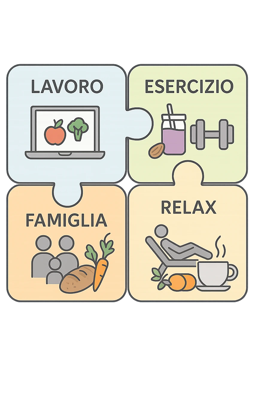 Puzzle (Lavoro, Esercizio, Famiglia, Relax), in lavoro metti icona di un PC, in Esercizio un Manubrio, in Famiglia una famiglia, in Relax qualcuno che riposa and healthy foods are integrated into each piece. in italiano emoji
