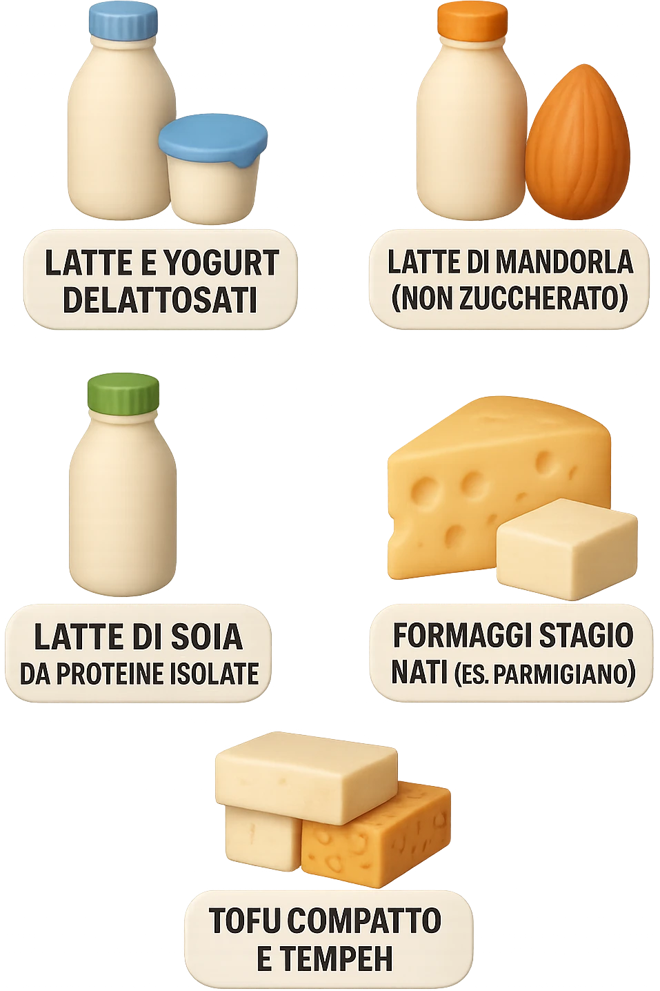 emoji stile iphone 3d di questi elementi che fluttuano in aria:

Latte e yogurt delattosati
Latte di mandorla (non zuccherato)
Latte di soia da proteine isolate
Formaggi stagionati (es. parmigiano)
Tofu compatto e tempeh
 che fluttuano in aria,  le etichette scrivile in italiano, iperealistico 4k emoji
